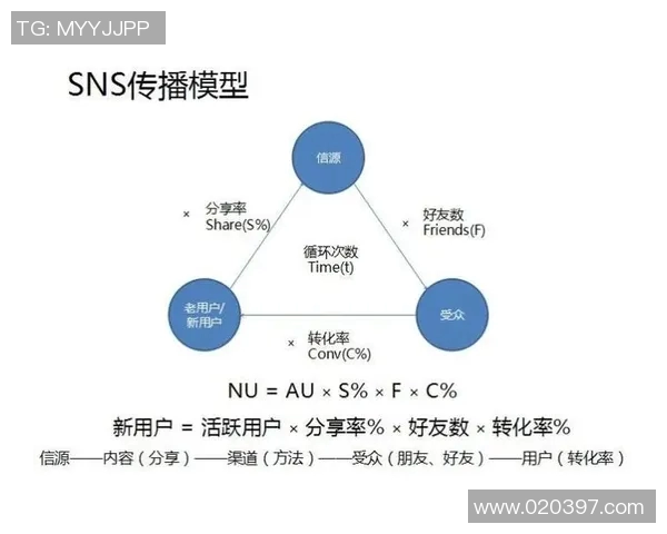 预测：五大联赛胜率几何？数据模型告诉你答案