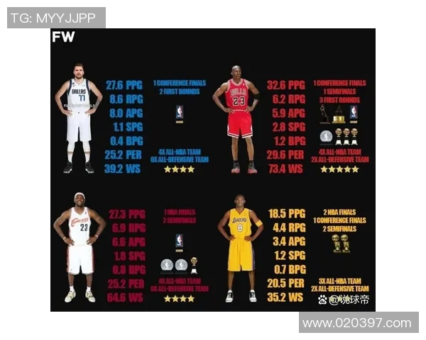 技术统计:东契奇近5场表现一览